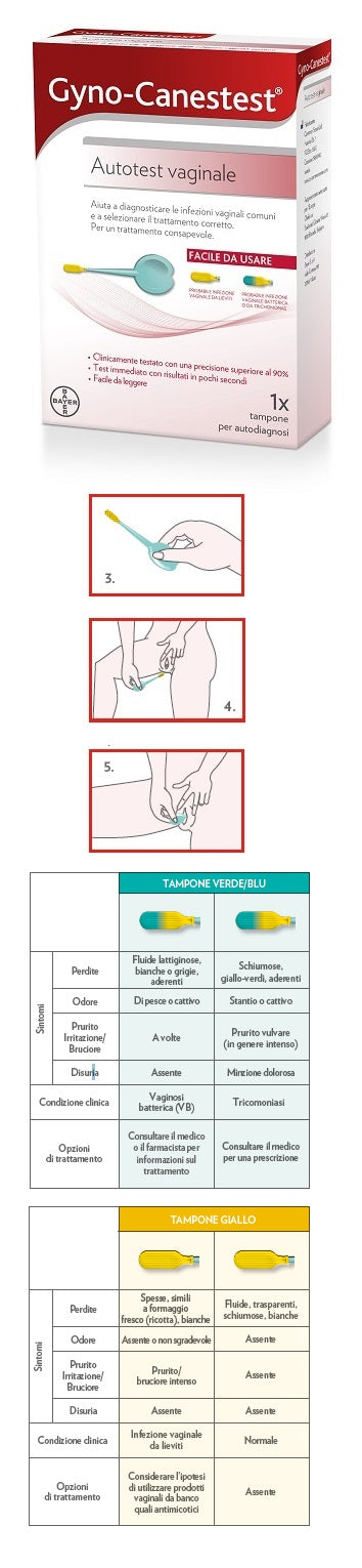 Gyno Canesten Gynocanestest Tampone Vaginale